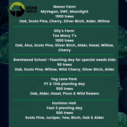 April tree planting days